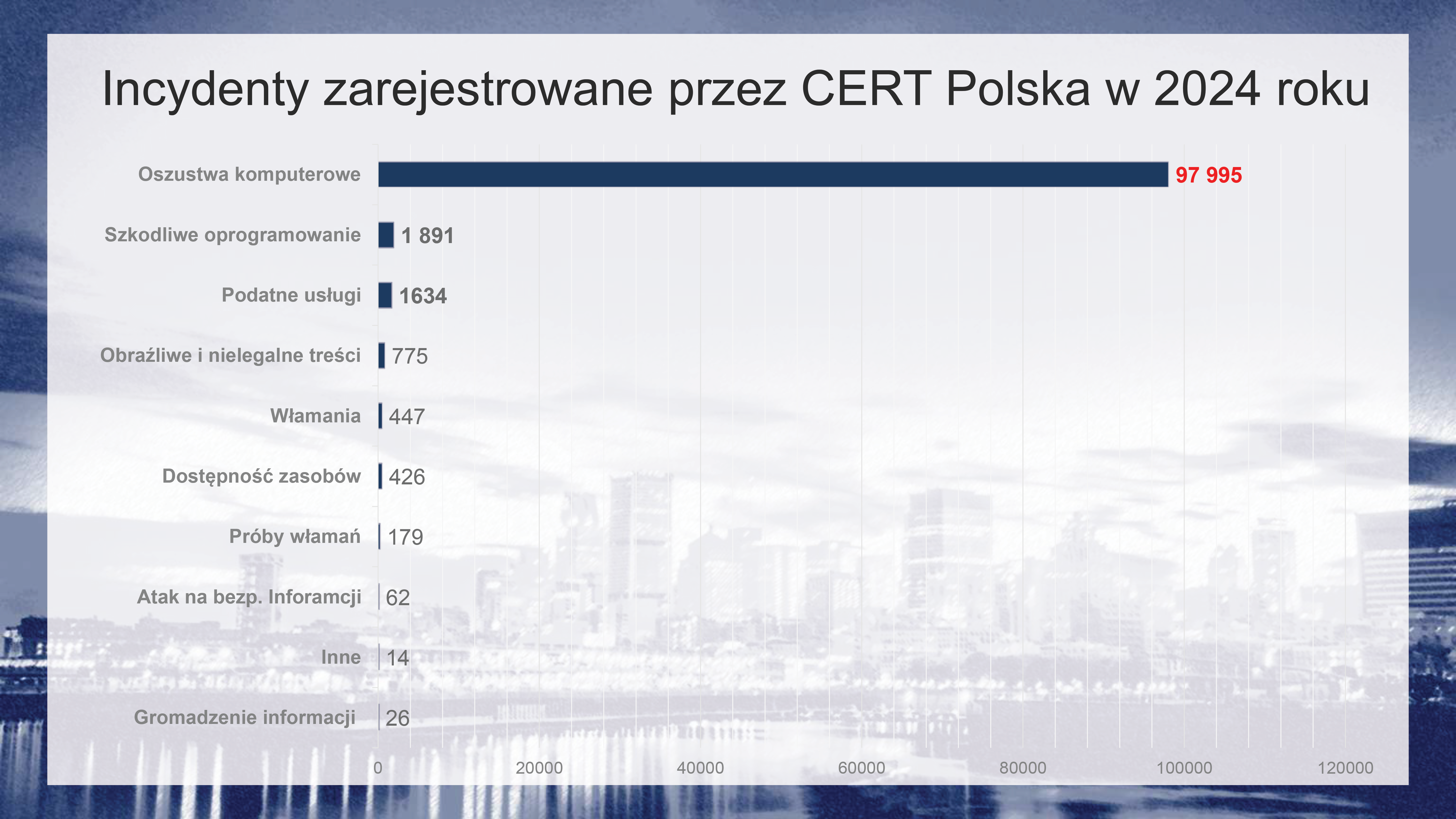 Najpowszechniejsze zagrożenia w&nbsp;Internecie
