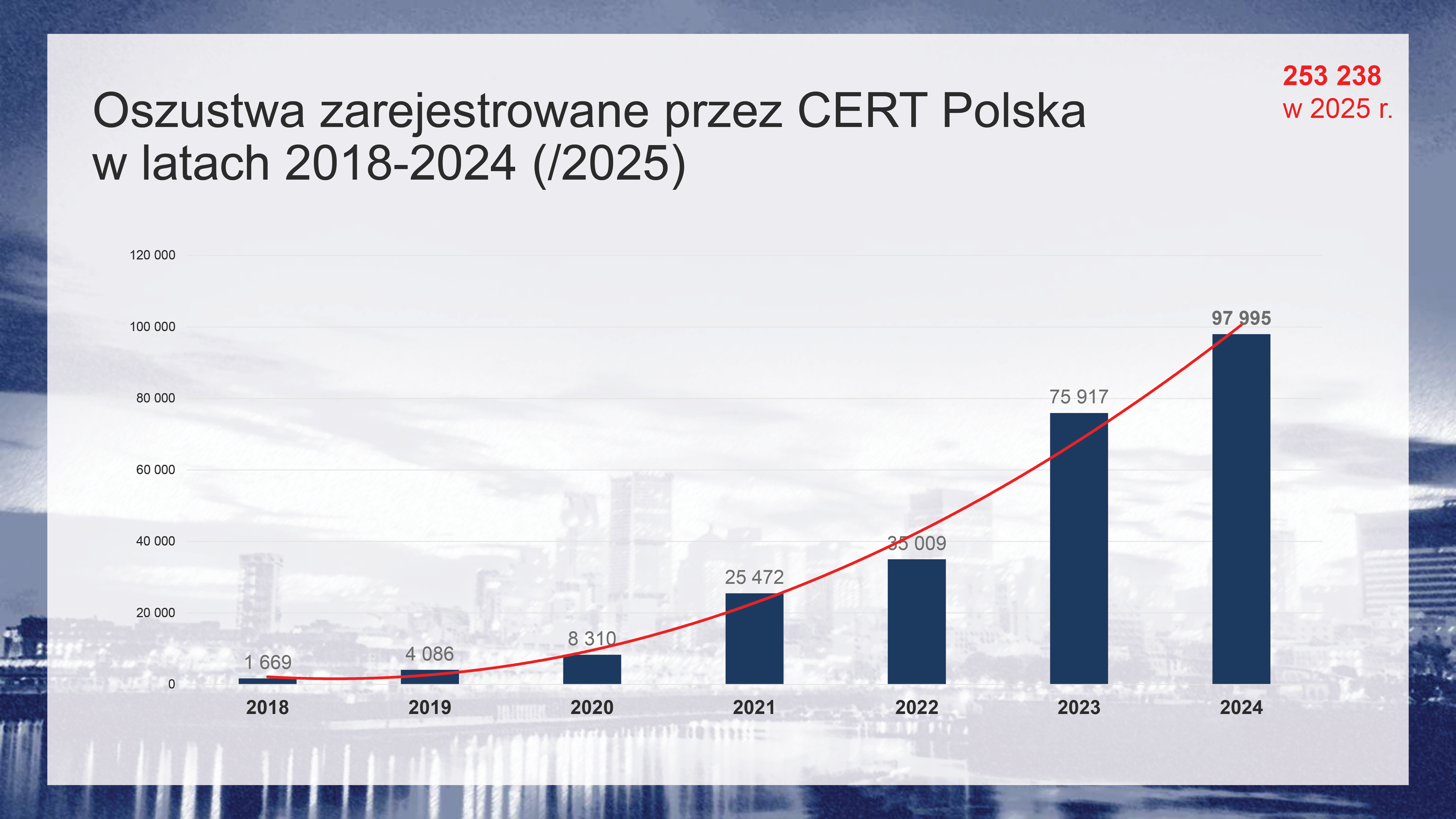 Najpowszechniejsze zagrożenia w&nbsp;Internecie