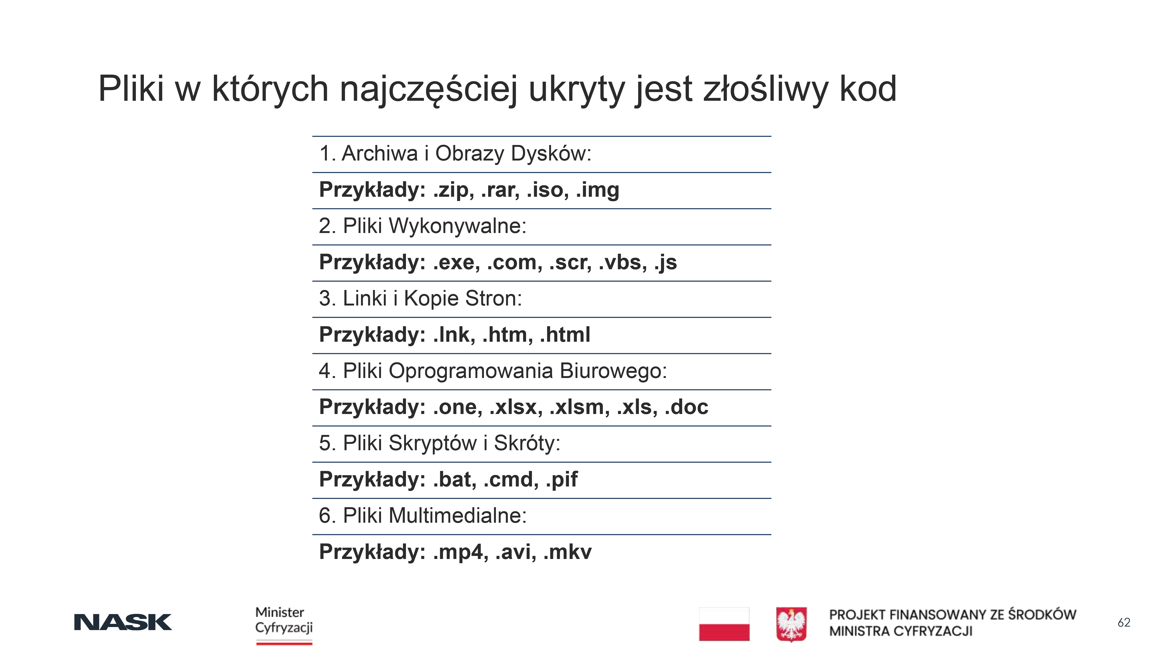 Najpowszechniejsze zagrożenia w&nbsp;Internecie