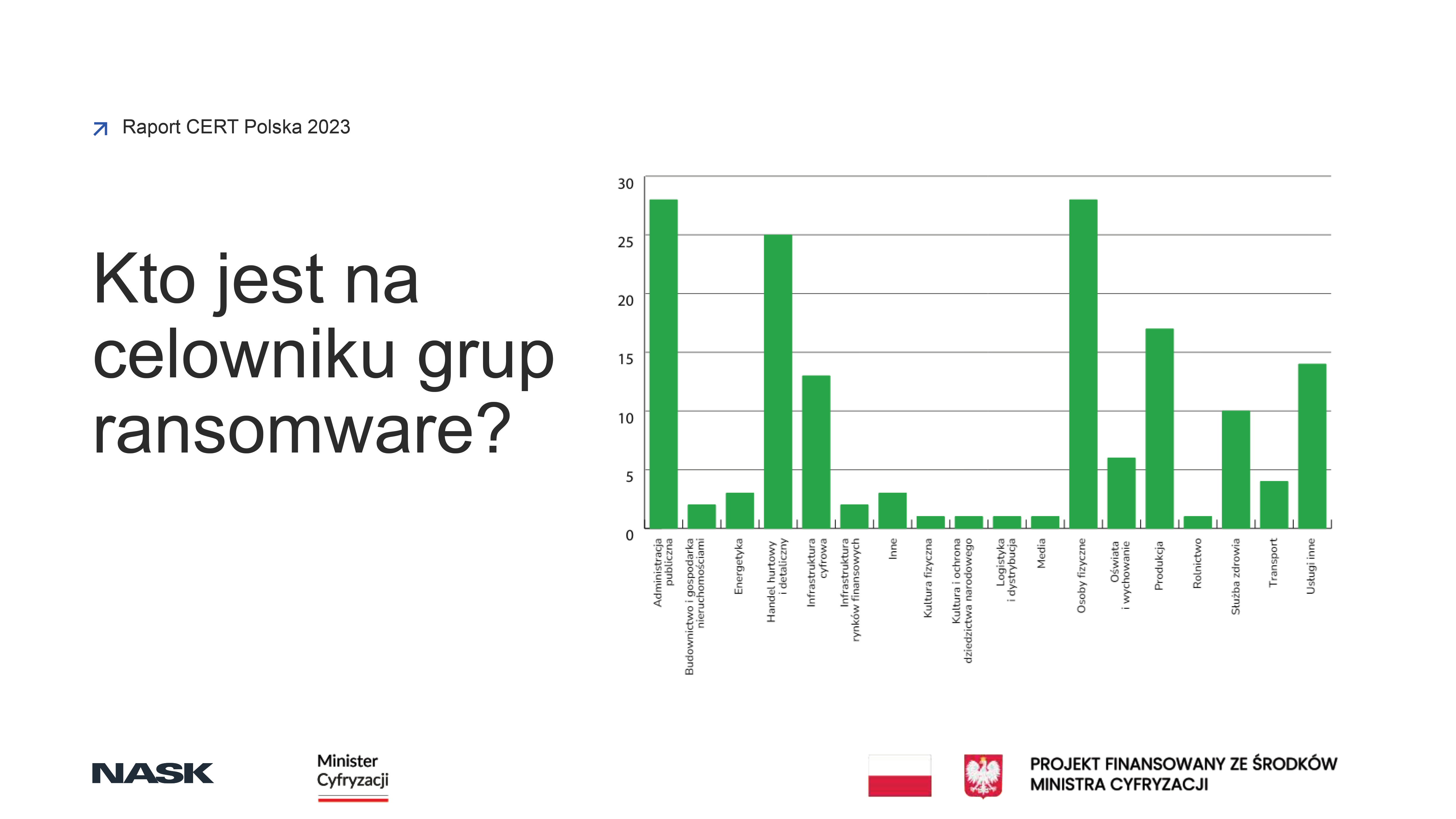 Najpowszechniejsze zagrożenia w&nbsp;Internecie
