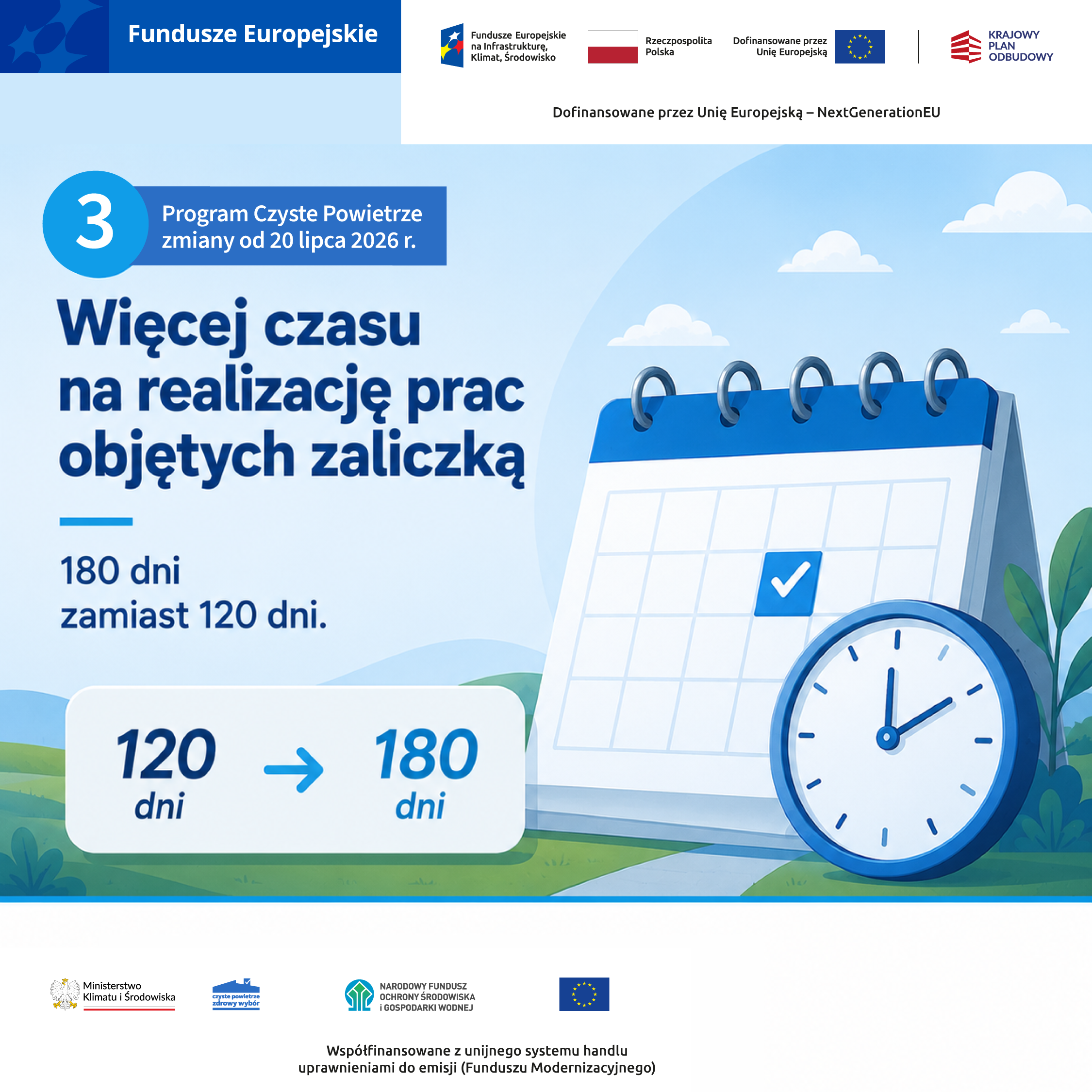 Grafiki Programu Czyste Powietrze