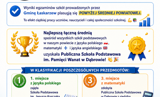 Świetne wiadomości dla naszej oświaty! 