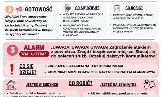 Poznaj Alerty RCB